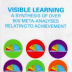 Book cover of Visible Learning