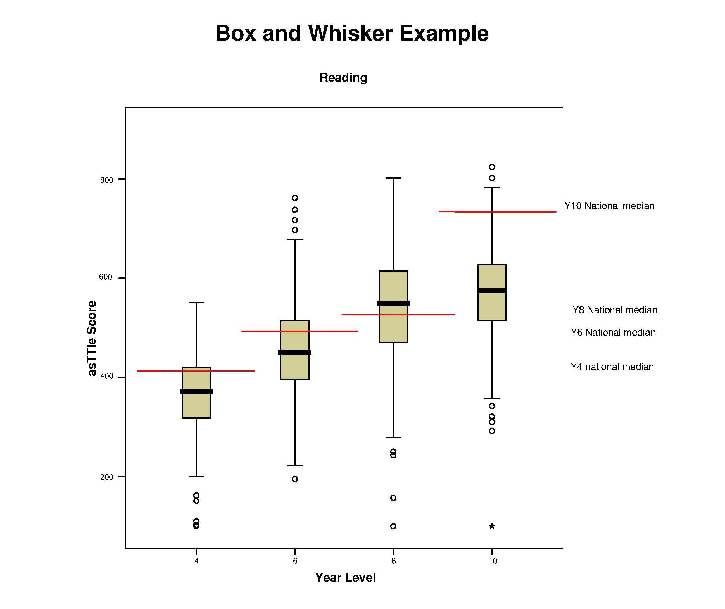 box-and-whisker-graph-reading-and-analysing-data-using-evidence-for-learning-home-assessment