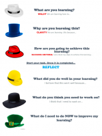 Reflection using the six hats.